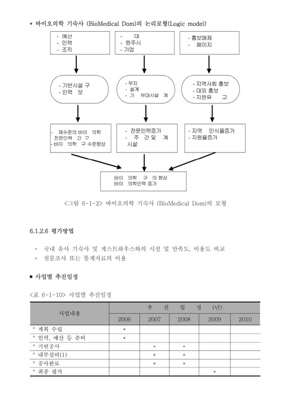 360페이지