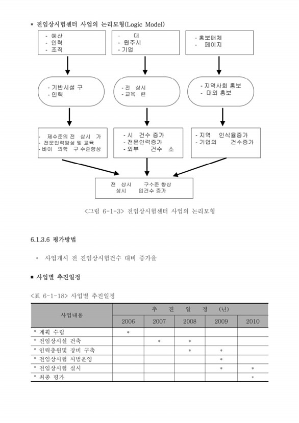 365페이지