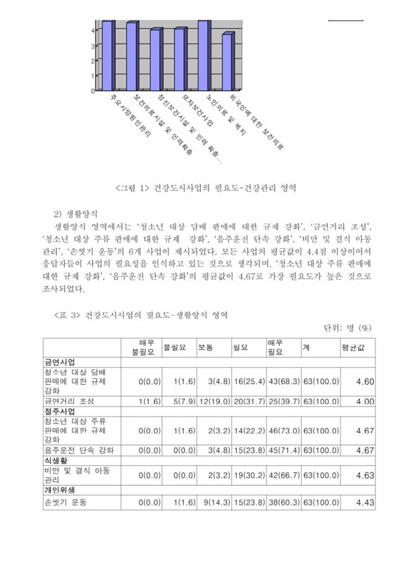 438페이지