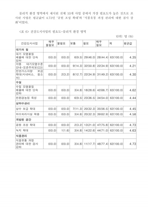 441페이지