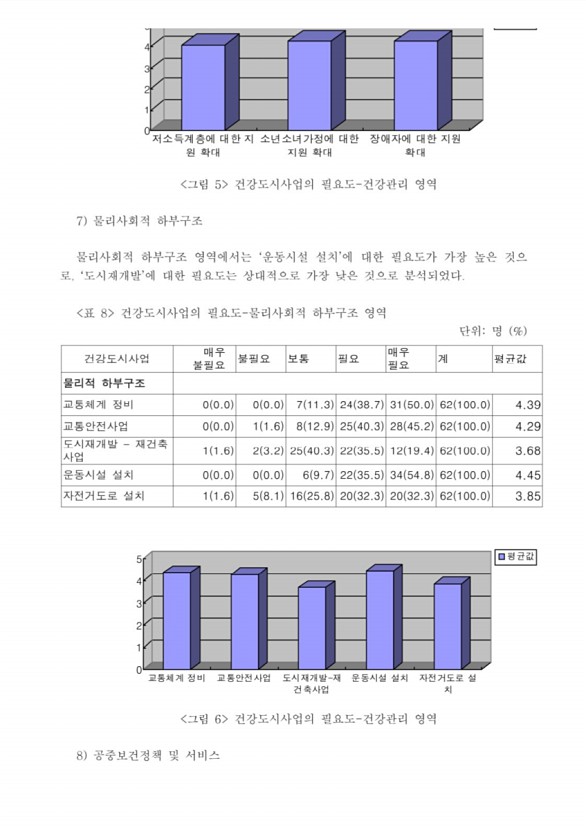 443페이지