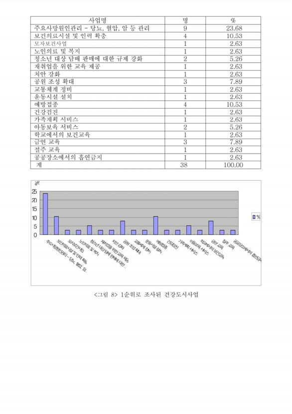 446페이지