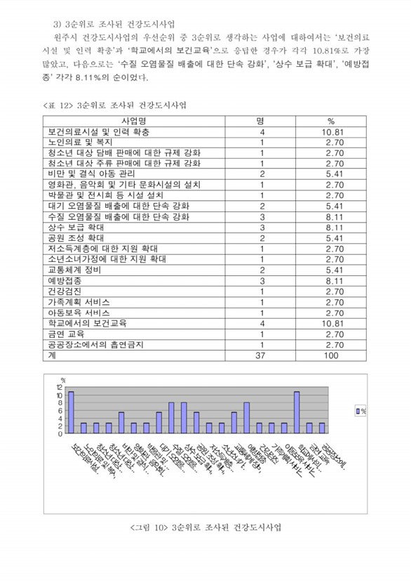 448페이지