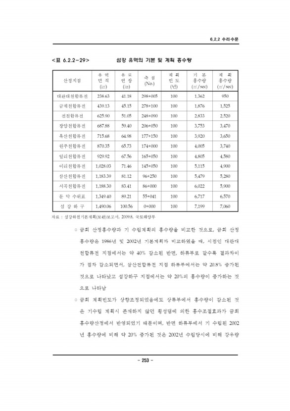 256페이지