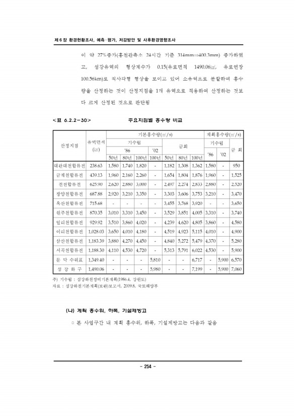 257페이지