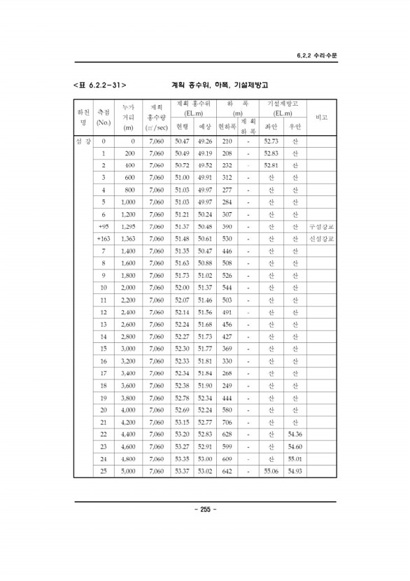 258페이지