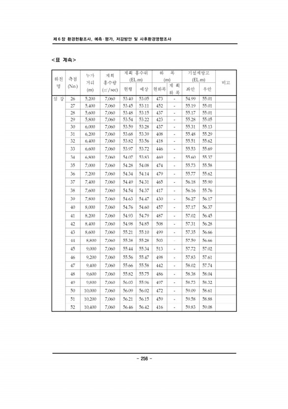 259페이지