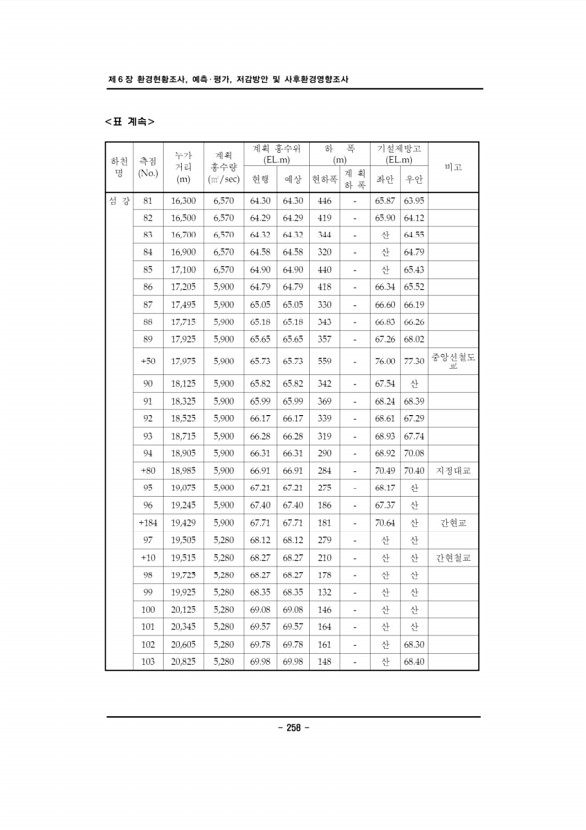 261페이지