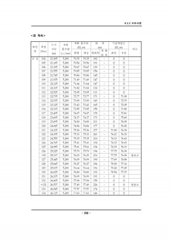 262페이지