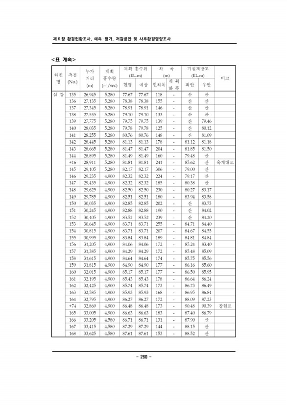 263페이지