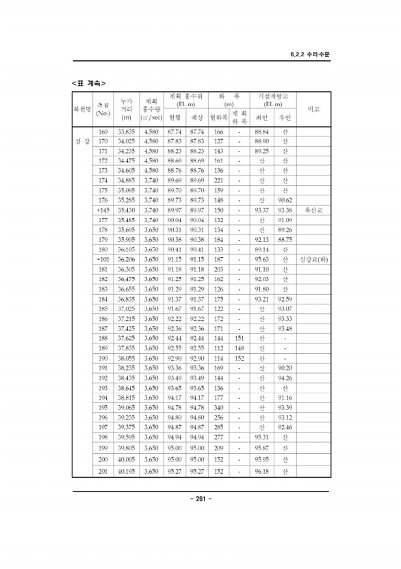 264페이지