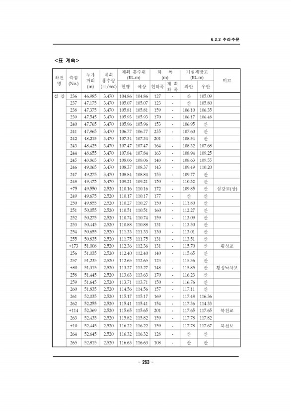 266페이지