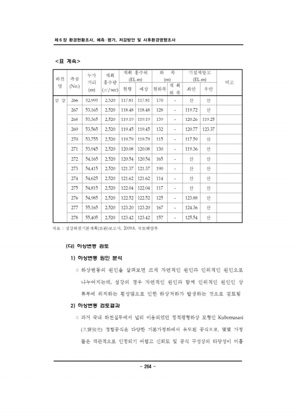 267페이지