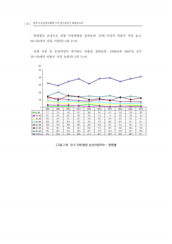 48페이지