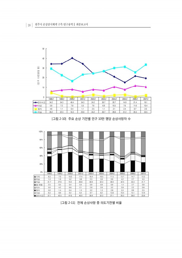 50페이지