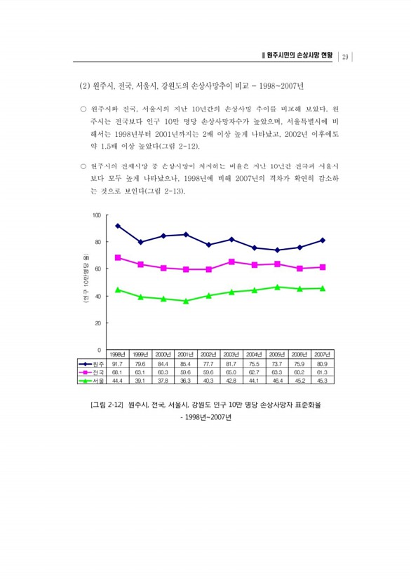 51페이지