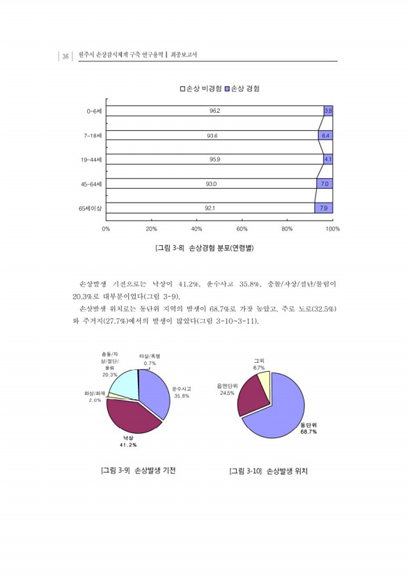 58페이지