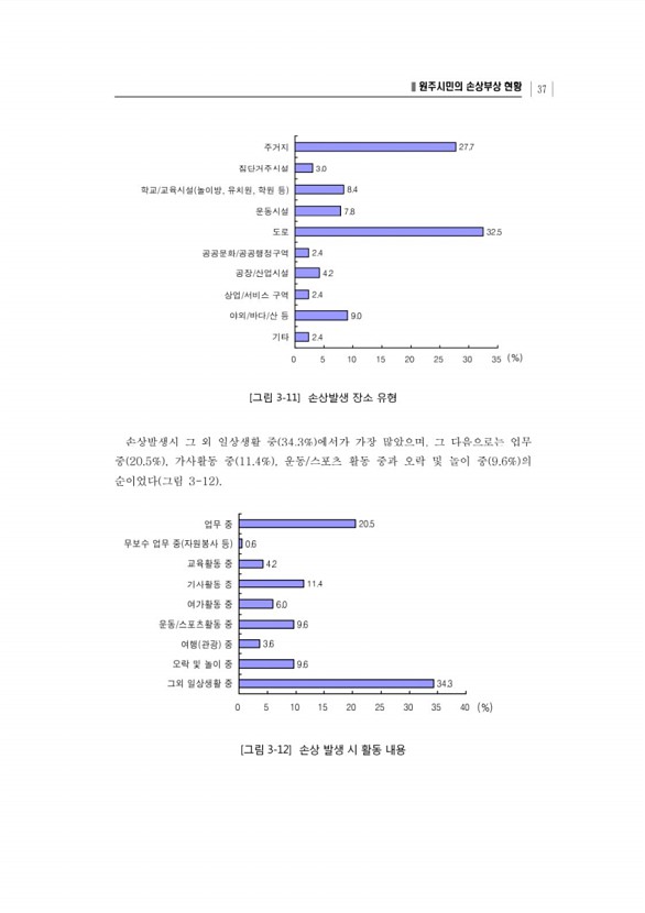 59페이지