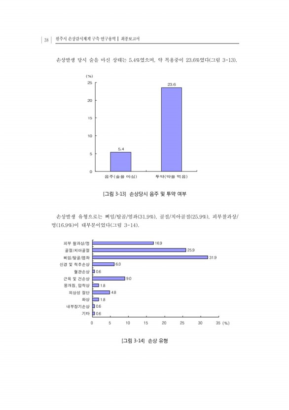 60페이지