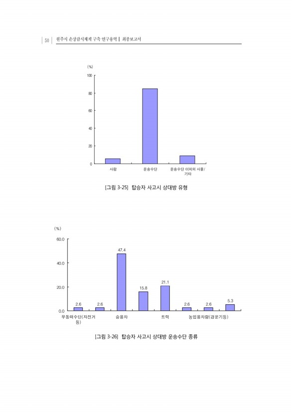 72페이지