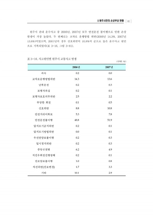 107페이지