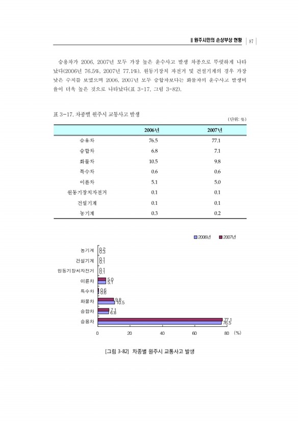 109페이지