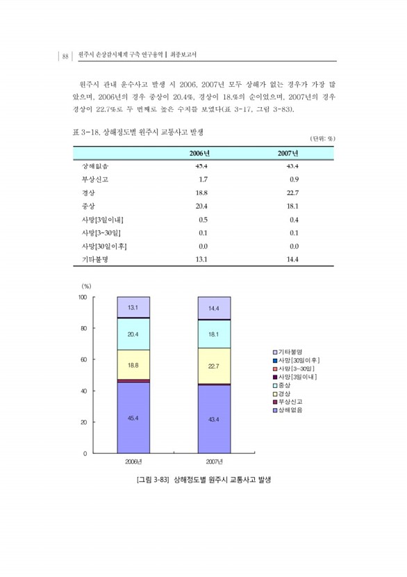 110페이지