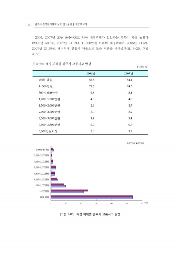 112페이지