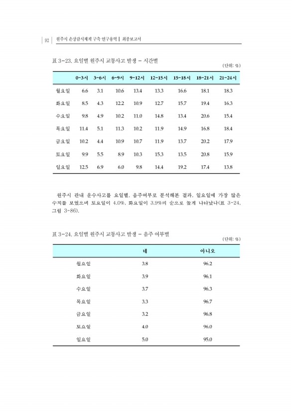 114페이지