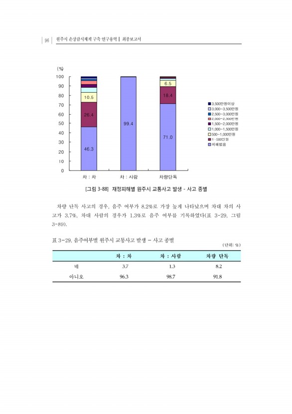 118페이지