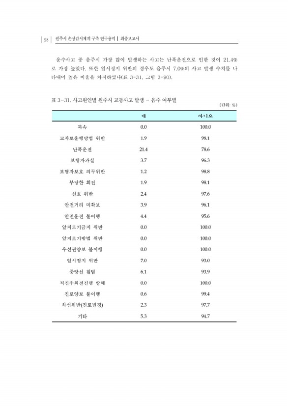 120페이지