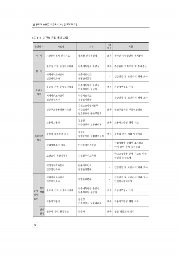 46페이지