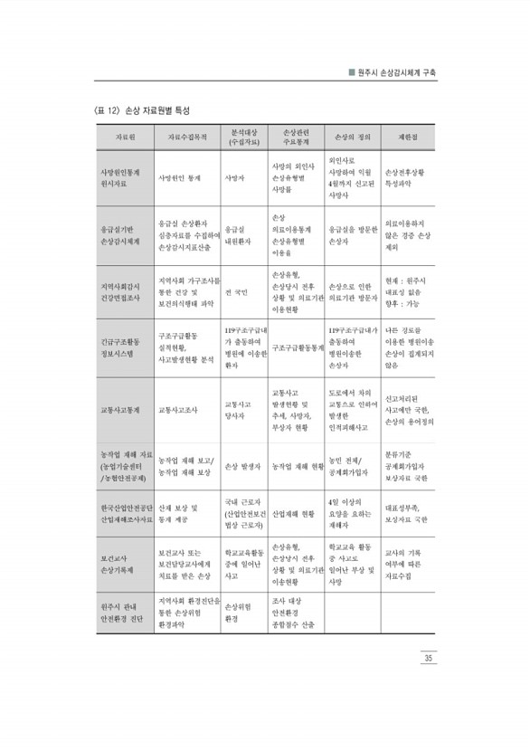 47페이지