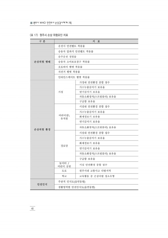 52페이지