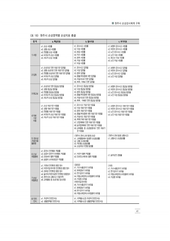 53페이지