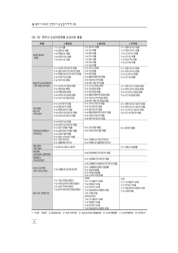 54페이지