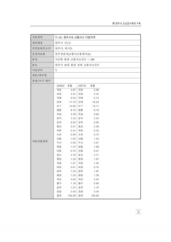 85페이지