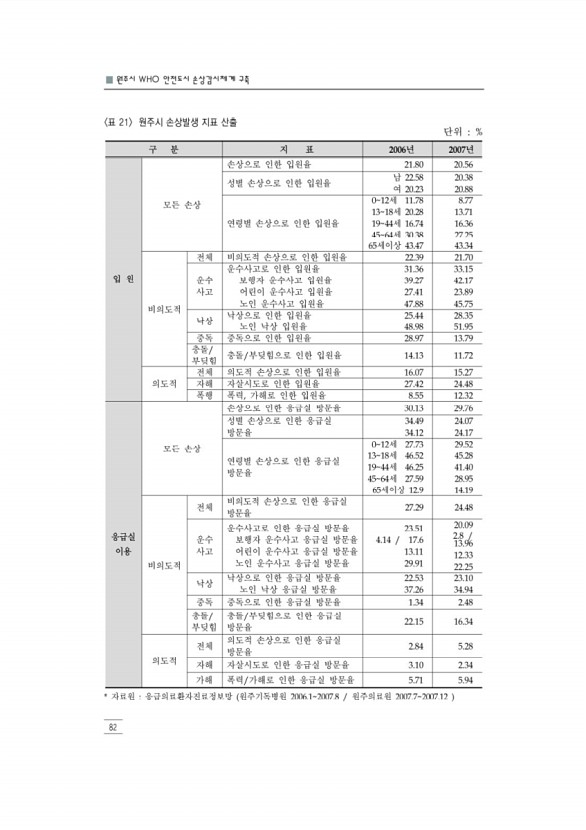 94페이지