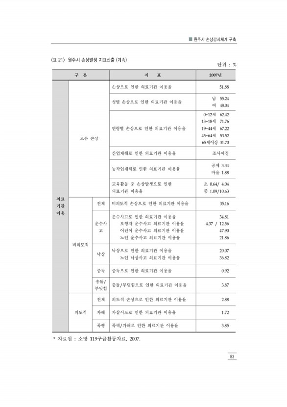 95페이지