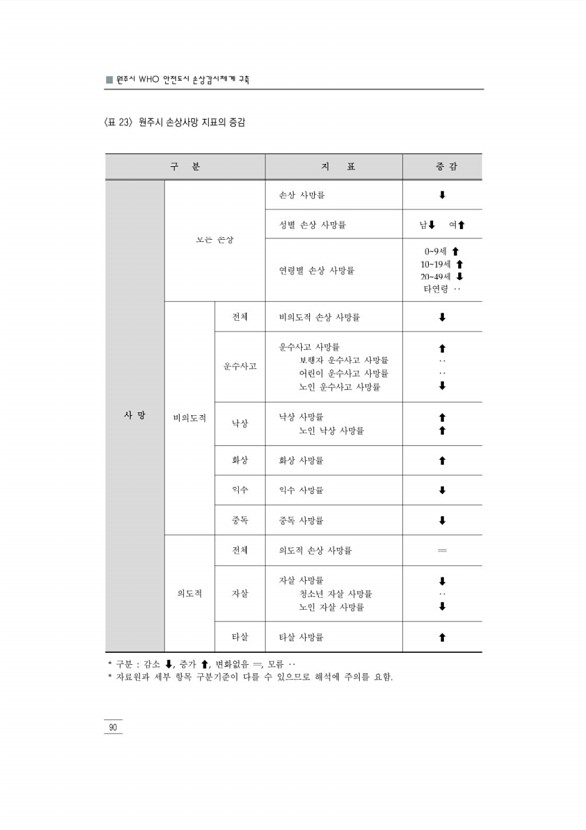 102페이지