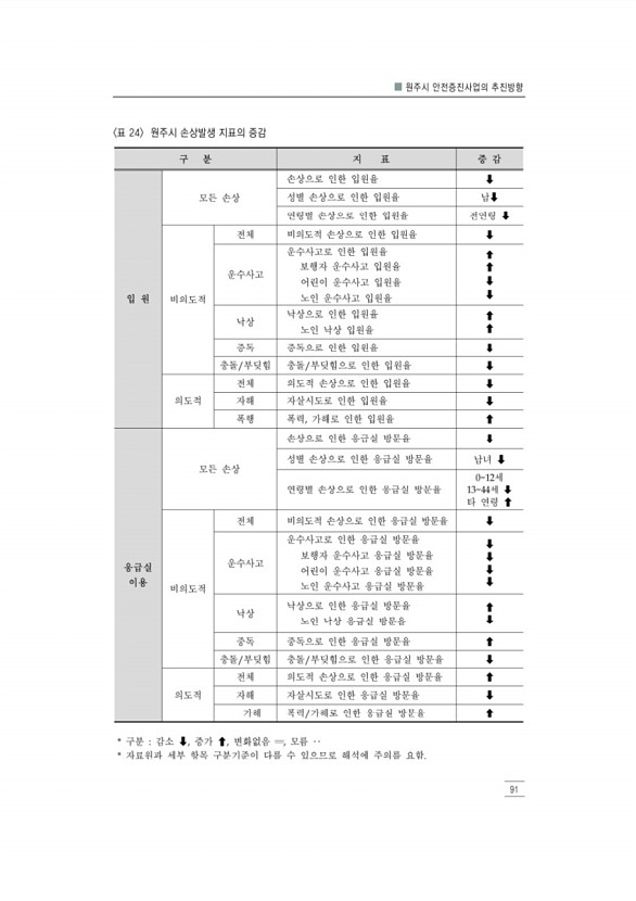 103페이지