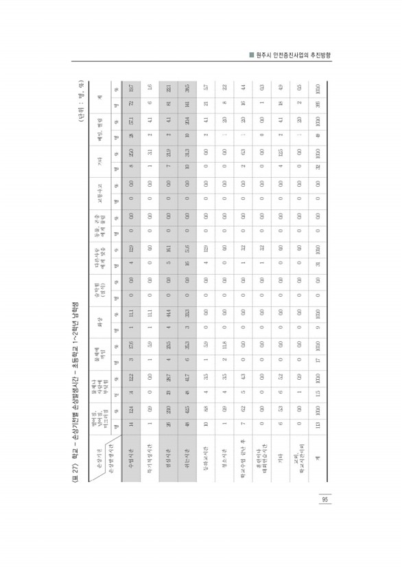 107페이지