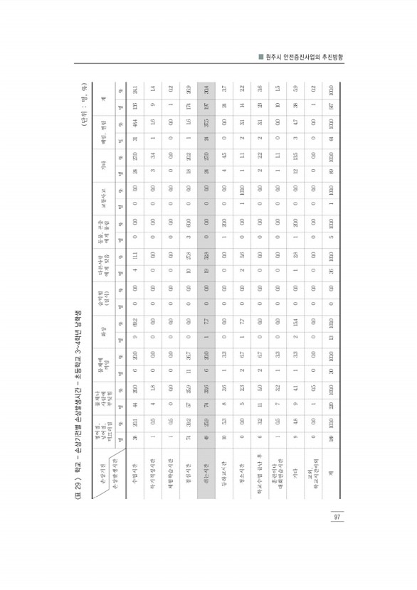 109페이지