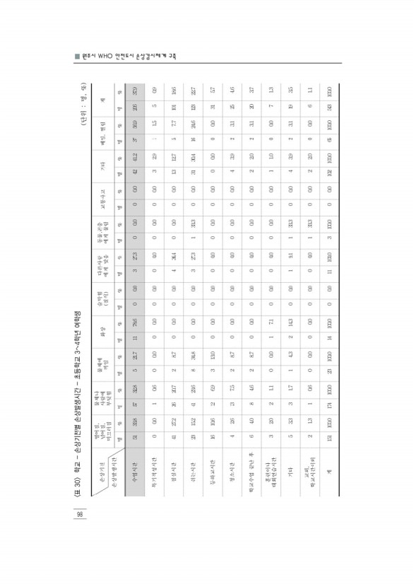 110페이지