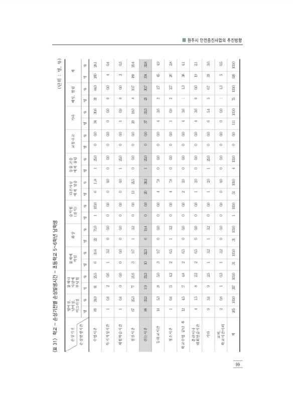 111페이지