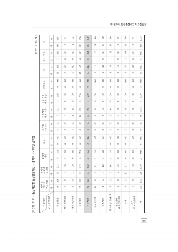 113페이지