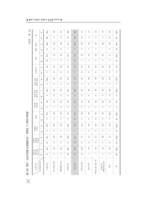 114페이지