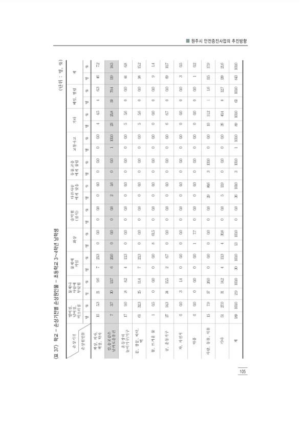 117페이지