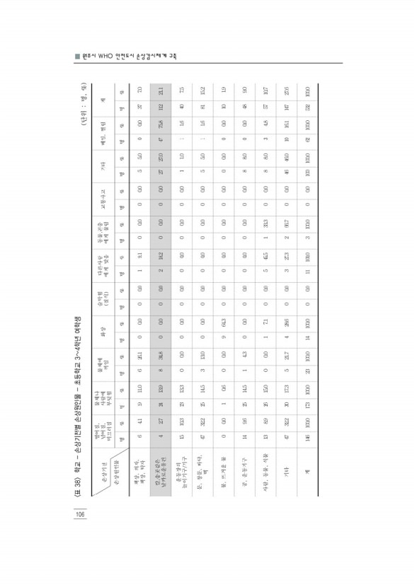 118페이지