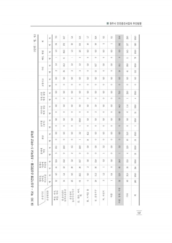 119페이지